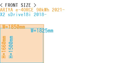 #ARIYA e-4ORCE 90kWh 2021- + X2 sDrive18i 2018-